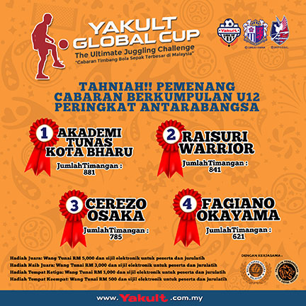 YGC-U12-Team-International-Lvl