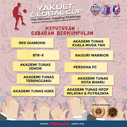 YGC-U12-Team-Premilinary-Lvl