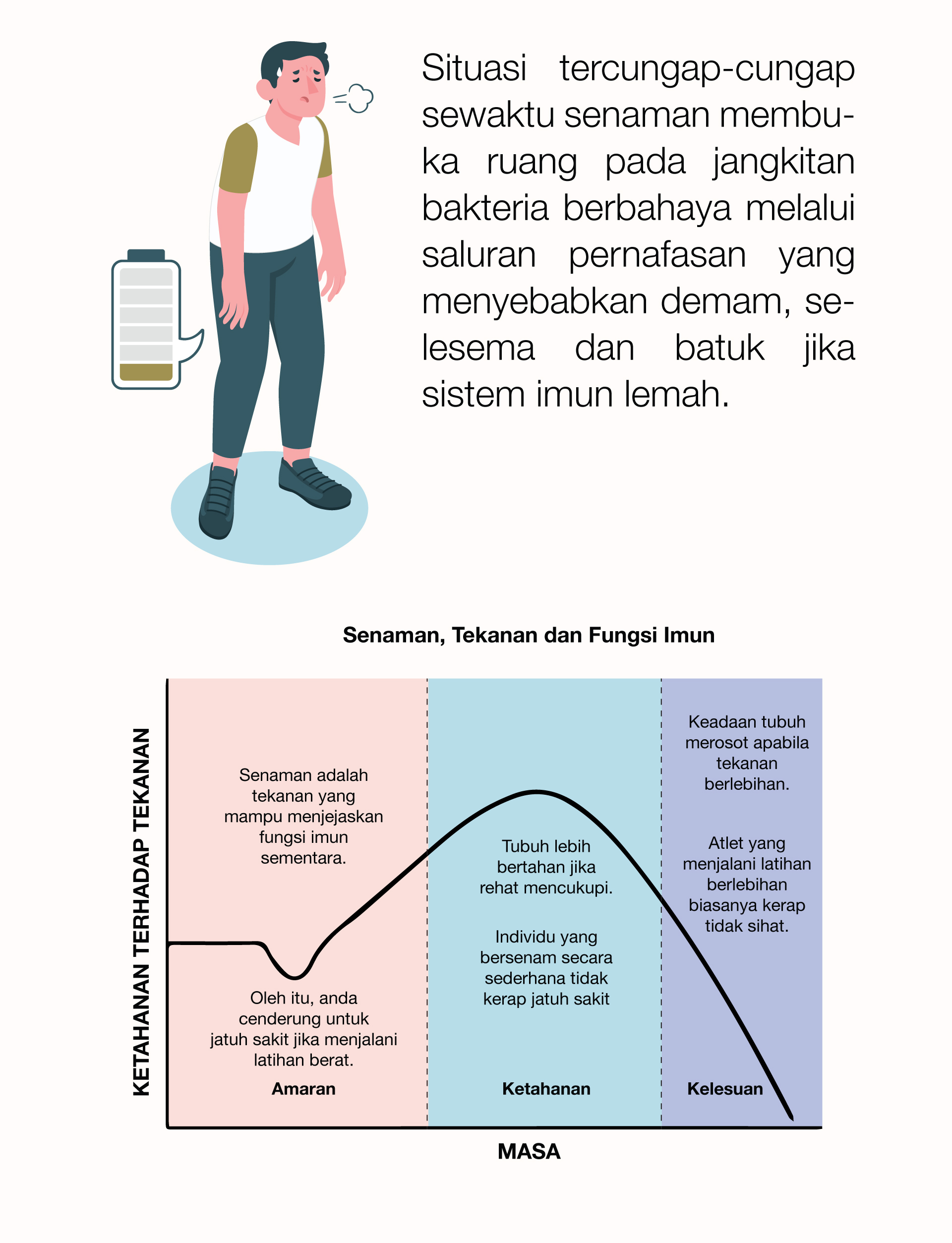 Probiotik Dan Kesan Pada Kulit Sensitif